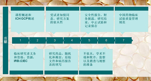 Gcp网上培训申请报名火热进行中 新增中文模块csco动态中国临床肿瘤学会